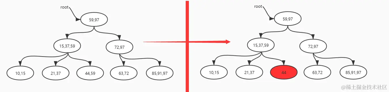 字节面试数据结构与算法：B+树的删除和插入，不够详细你打我