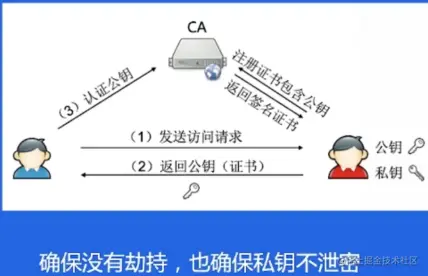 image-20220519110329632