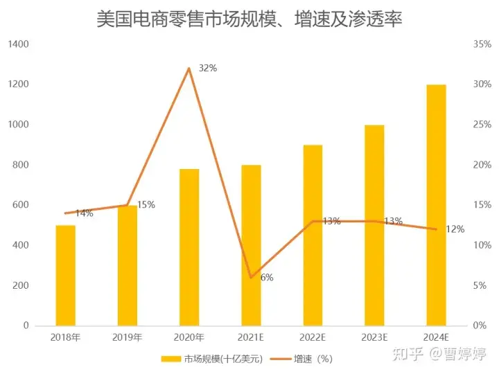 SHEIN成功的5个关键