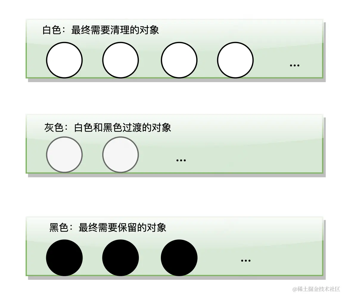 三色标记的颜色.png