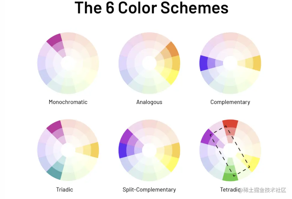 「Adobe国际认证」6 种配色方案，让一切设计都能完美无瑕？