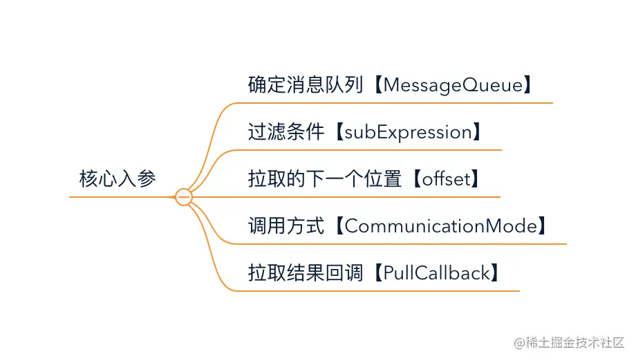 核心入参.png