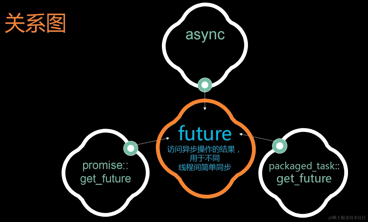 image-20211208101141462