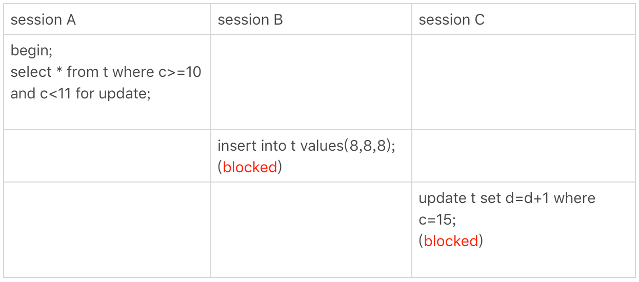 「MySQL高级篇」MySQL锁机制 && 事务 -- 临键锁与幻读