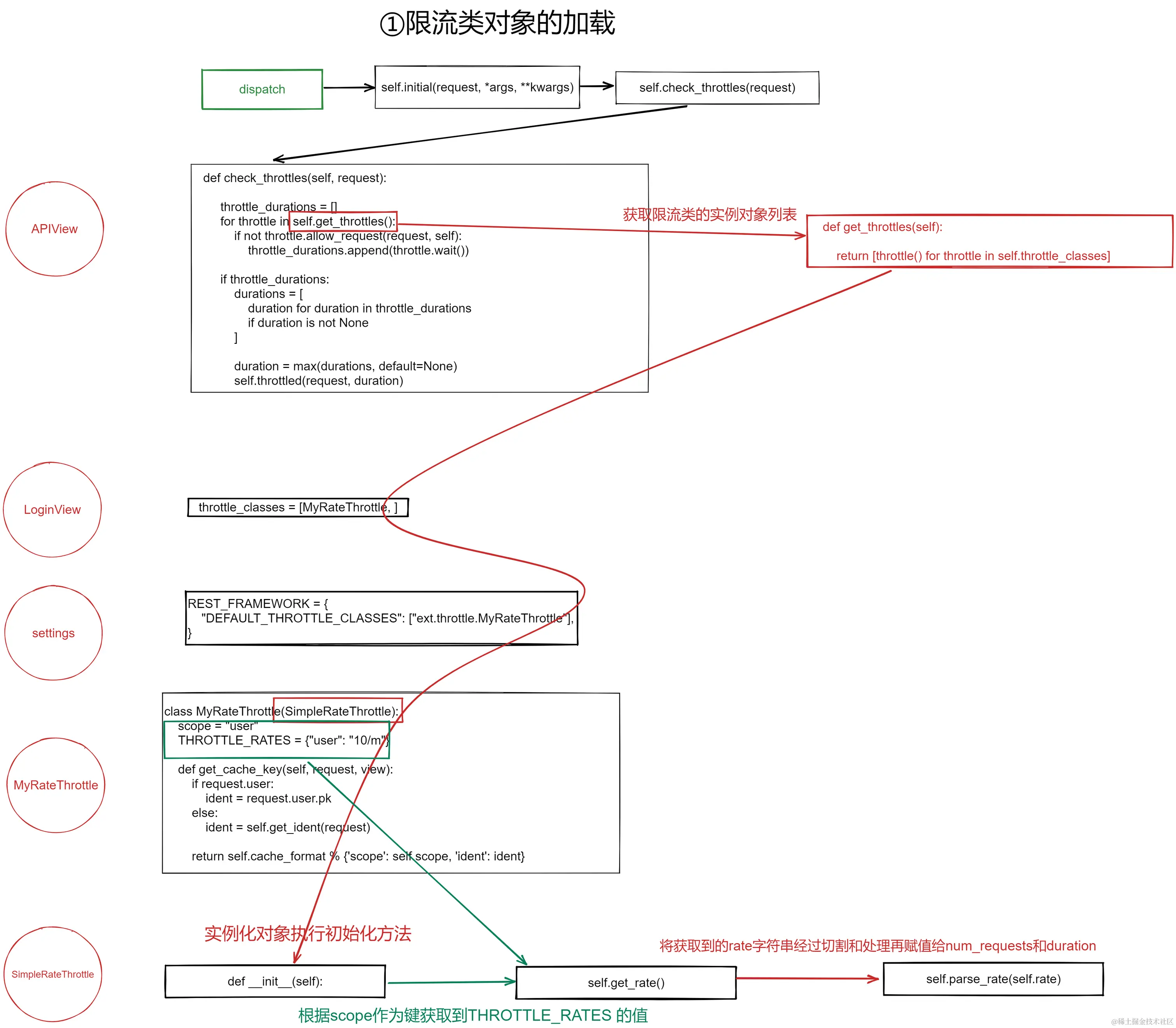 image-20220913170802344