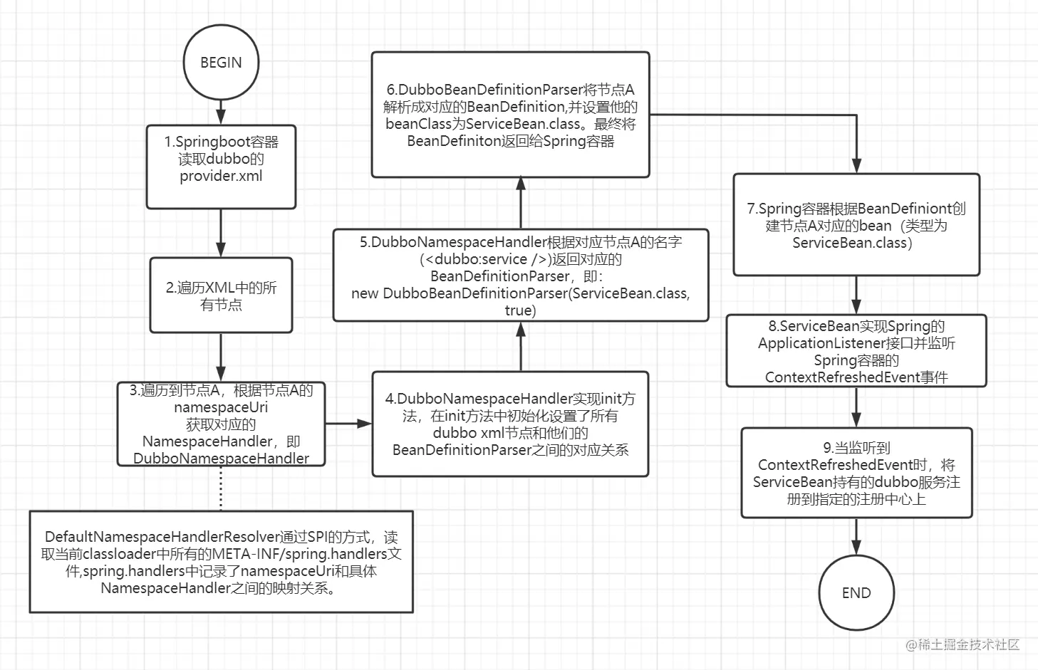 image-20201115192435394