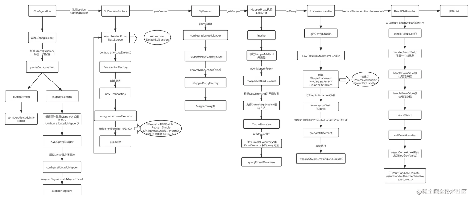 MyBatis原理 (1).png