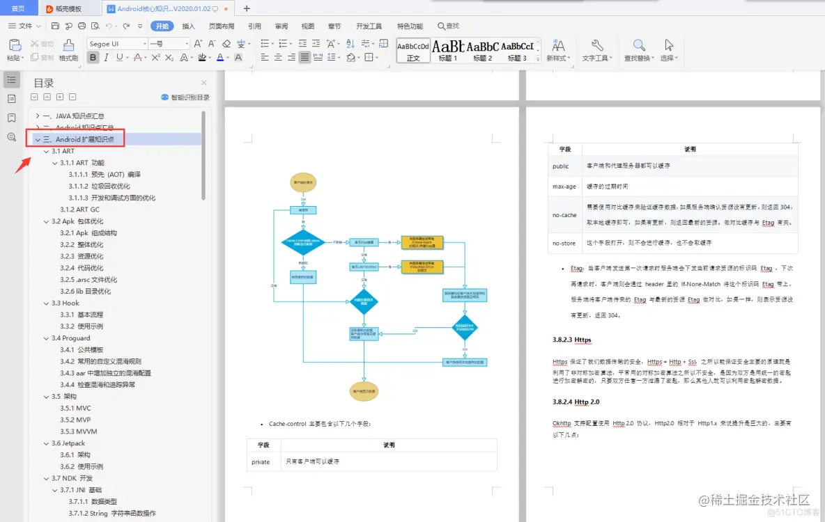 快速从入门到精通！2021最新Android知识体系总结，技术详细介绍_零基础_04