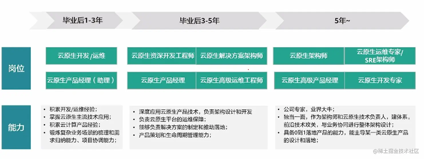 image-20220525150612983