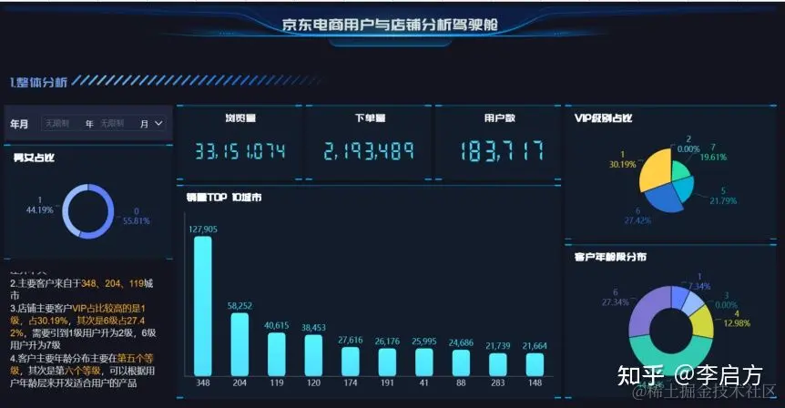 大专毕业小伙月入30万，靠的就是这套电商分析流程