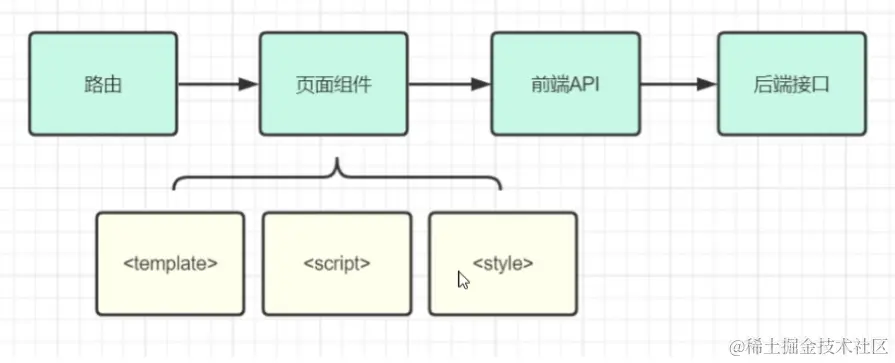 image-20220507095959632