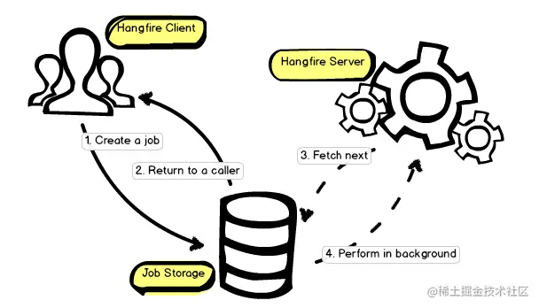 image-20220622110305734