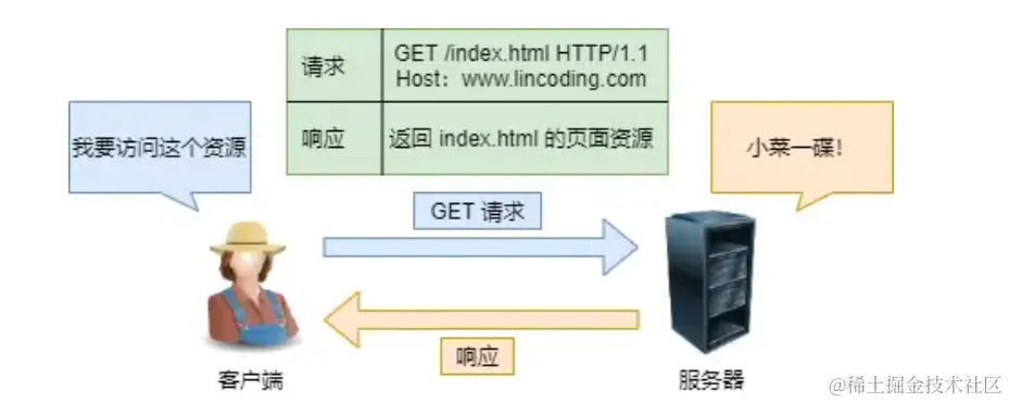 image-20230518135905555