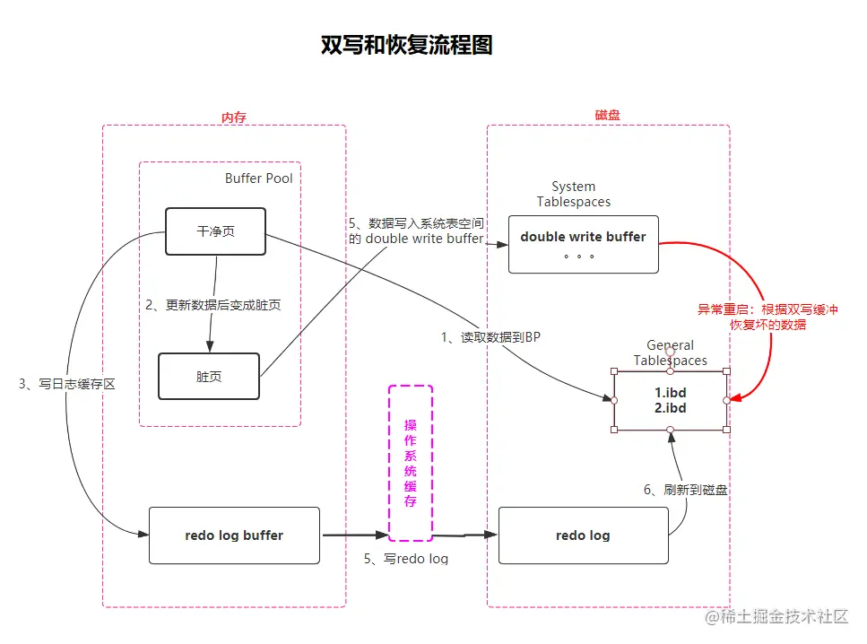 image-20211207152907302