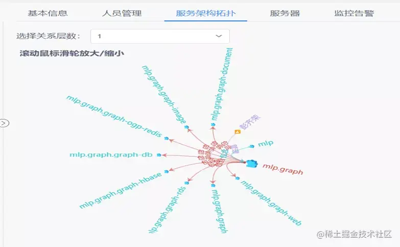 OPPO 图数据库平台建设及业务落地