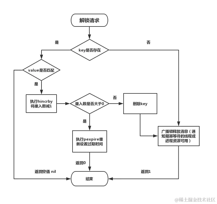 Java架构师大厂面试致命十连问，你接得住吗？