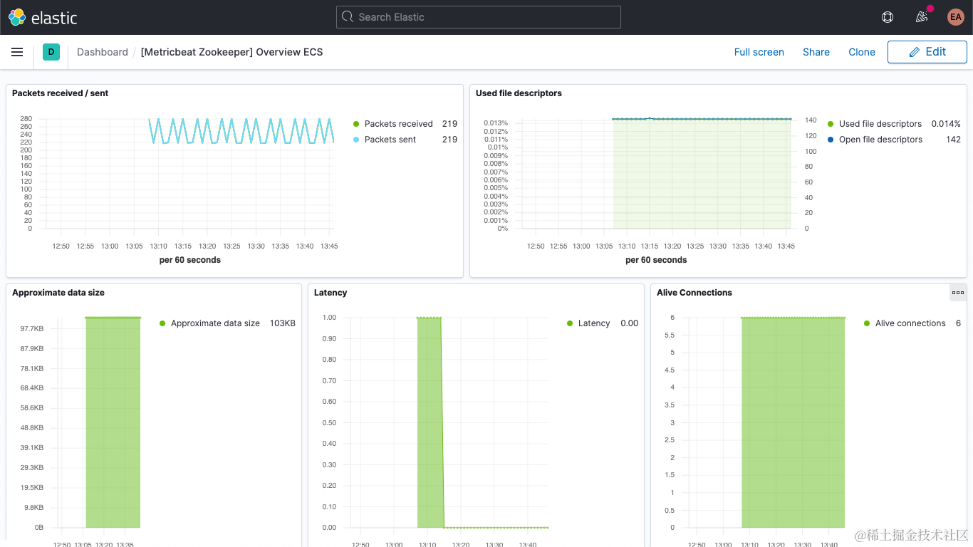 zookeeper-metrics-dashboard.png
