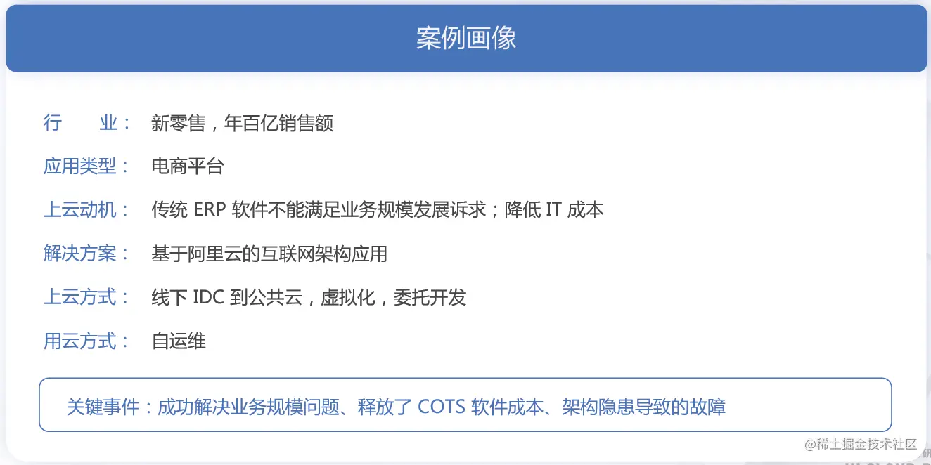 如何利用云原生技术构建现代化应用