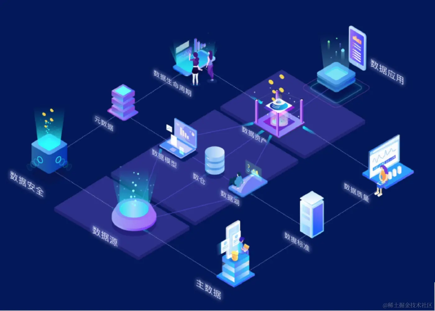 数据治理.png
