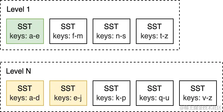 图片来源：Artem Krylysov