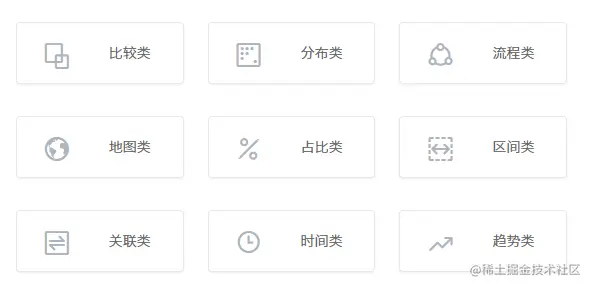 AntV - 图表分类
