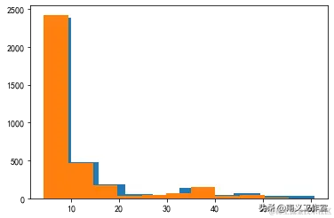 Python 量化分析——基本面选股模型