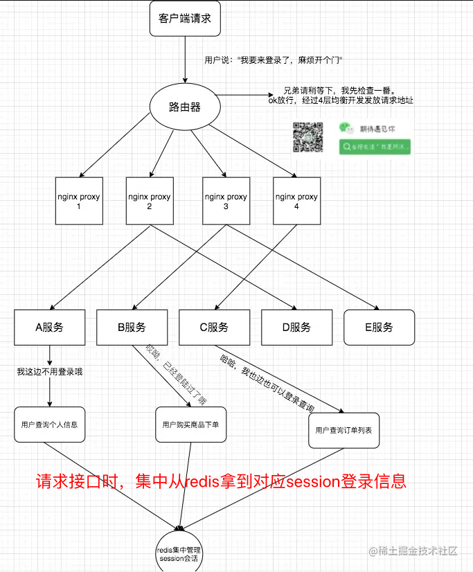 I finally figured out the string application scenario for redis data ...