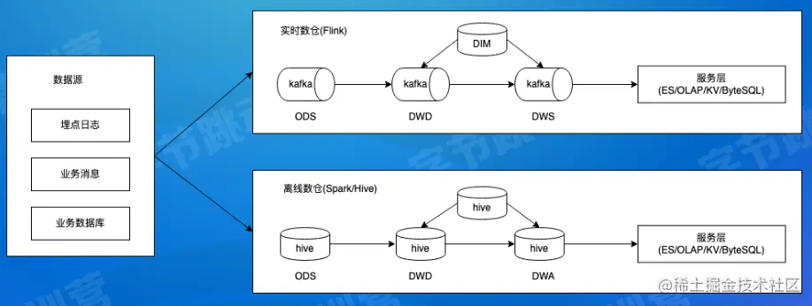 image-20220729152451271