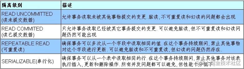 图源：尚硅谷