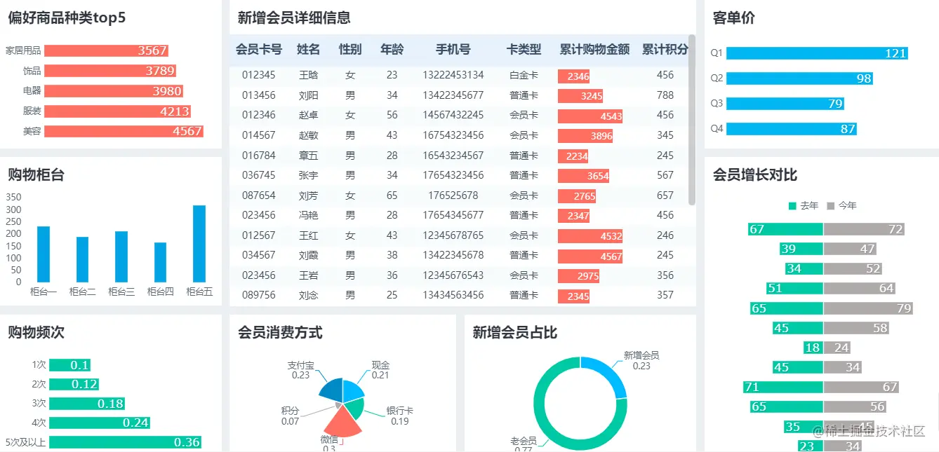 花了15天，研究了10个的大型商超的运营之路，总结出最后这3步