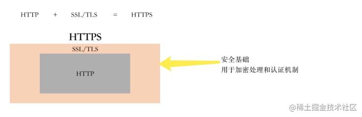 HTTP和HTTPS是什么 二者区别是什么