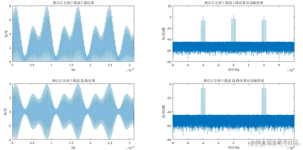 Oh Shit!-图片走丢了-打个广告-欢迎来博客园关注“木三百川”