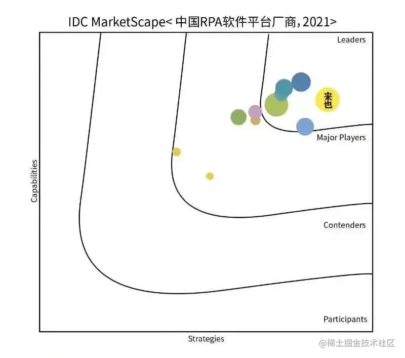 来也科技：RPA+AI的赋能者和布道者