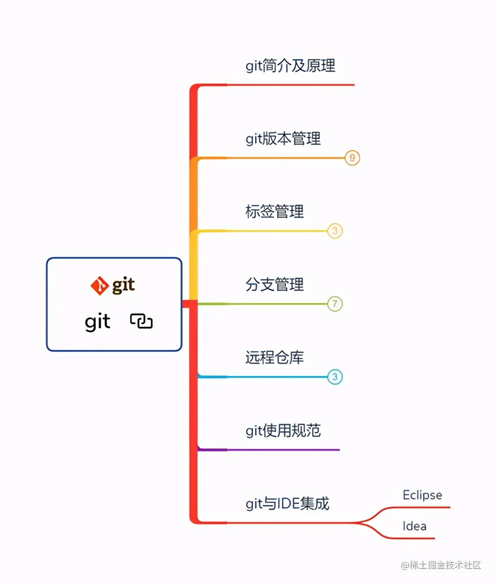 真的香！Github一夜爆火被各大厂要求直接下架的面试题库也太全了