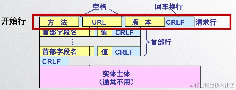 image-20200428172519321