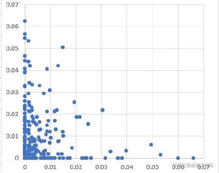 HowtoCalculatetheMax-intraandMin-interDistancedistributionto(如何计算序列间的种内和种间遗传距离)