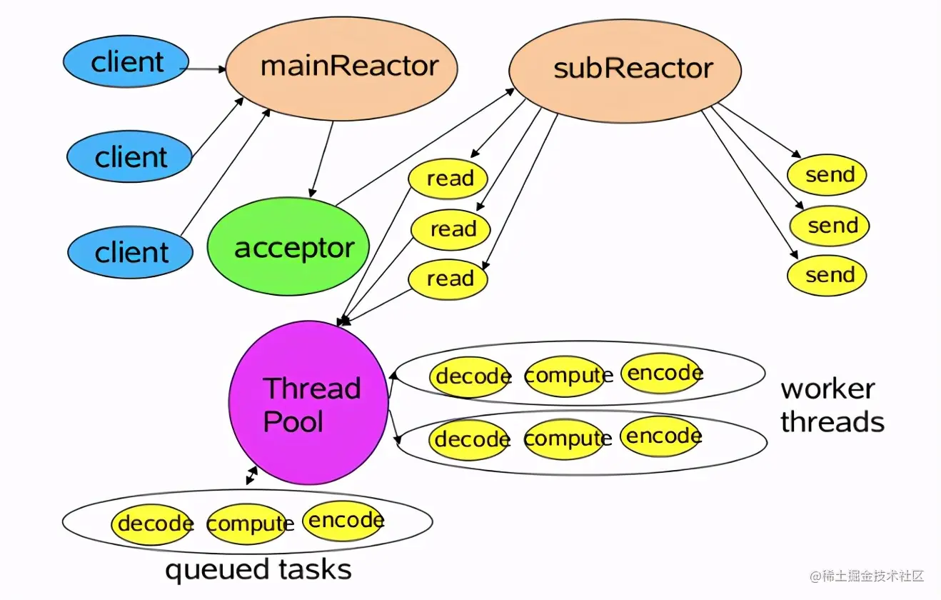 从一个Demo开始，揭开Netty的神秘面纱