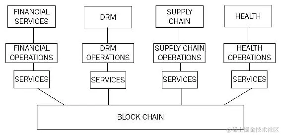 Transaction families