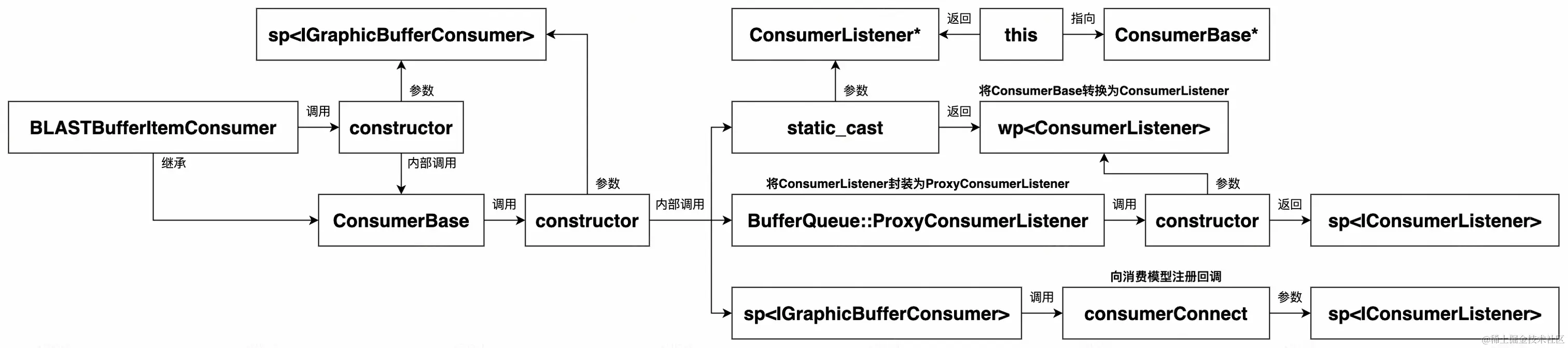UML 图 (26)_edit_296107754368358.jpg