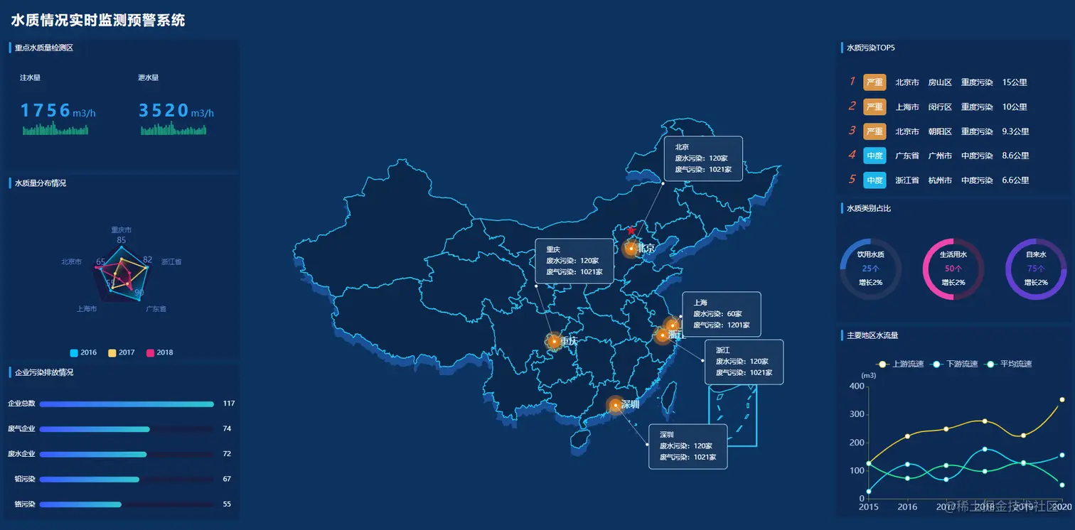 又带来了12个炫酷的数据可视化作品含源码｜推荐收藏