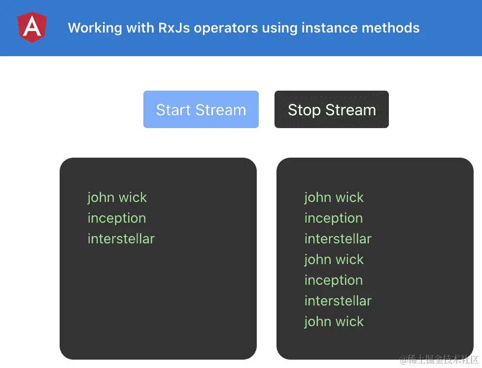 图 5.3 - 流使用索引从 inputStreamData 输出元素