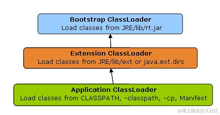 ClassLoader