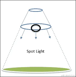游戏世界中的光源