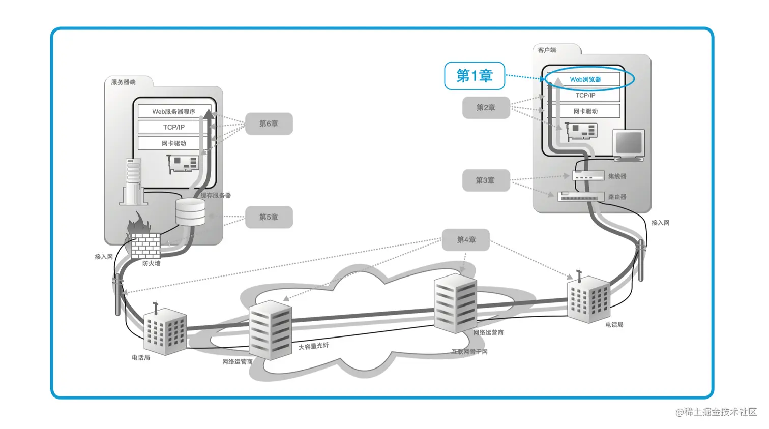 截屏2022-03-07 下午1.08.15.png