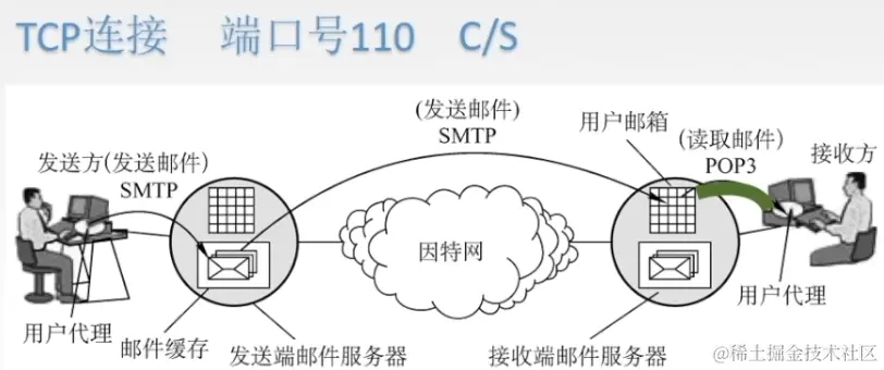 image-20220731190646910