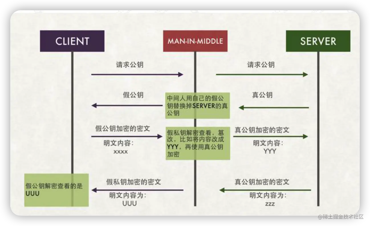 image-20220711143313797