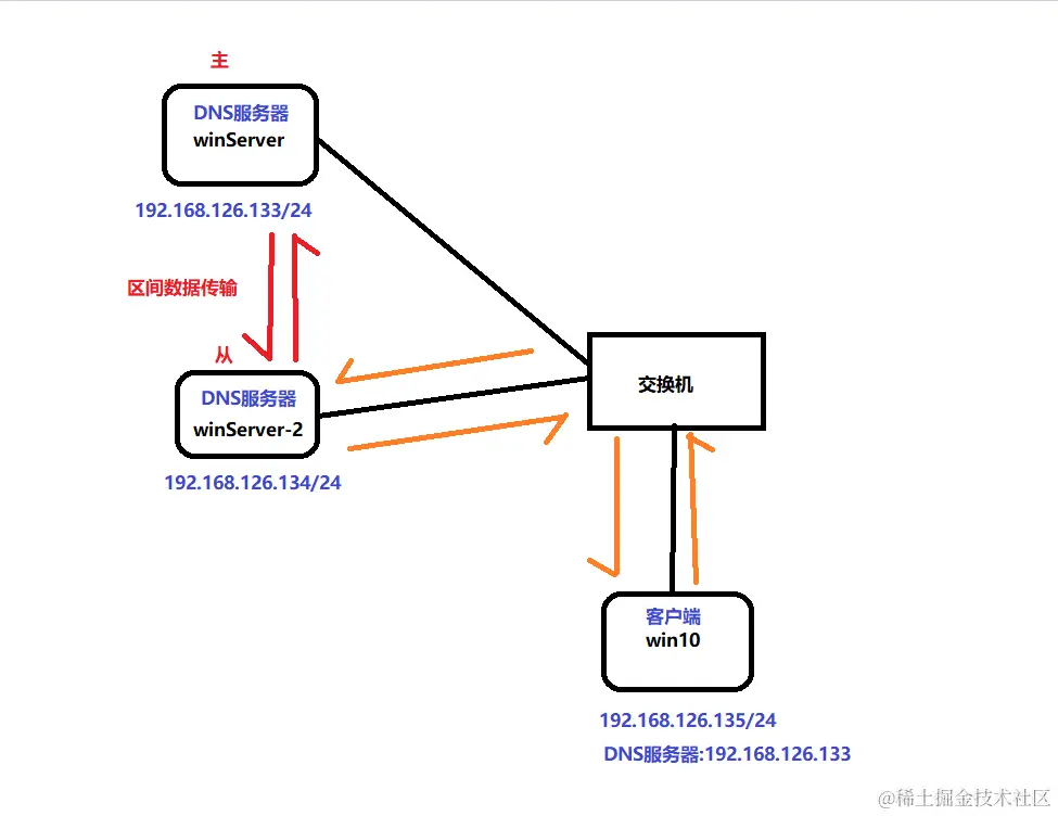 image-20240312103544260