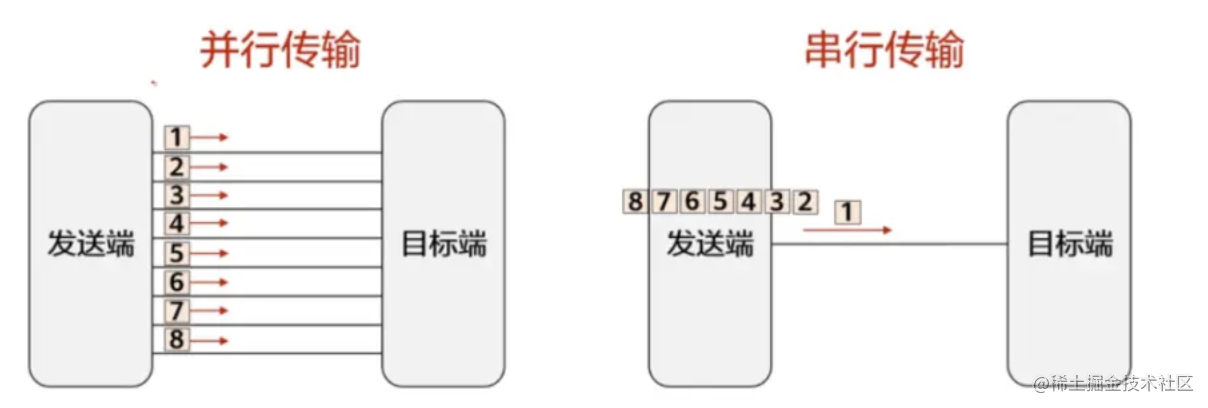 serial_parallel