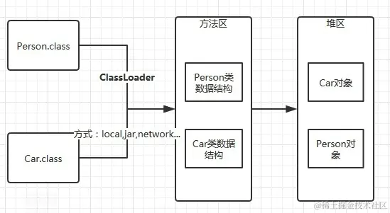 java_jvm_classload_1