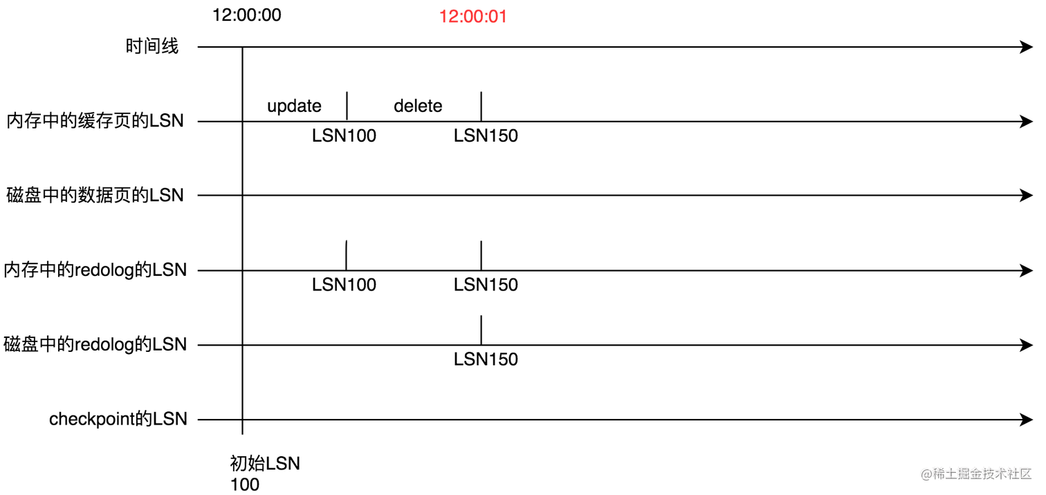 一起看下MySQL的崩溃恢复到底是怎么回事